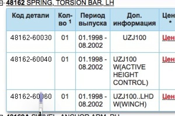 Kraken найдется все